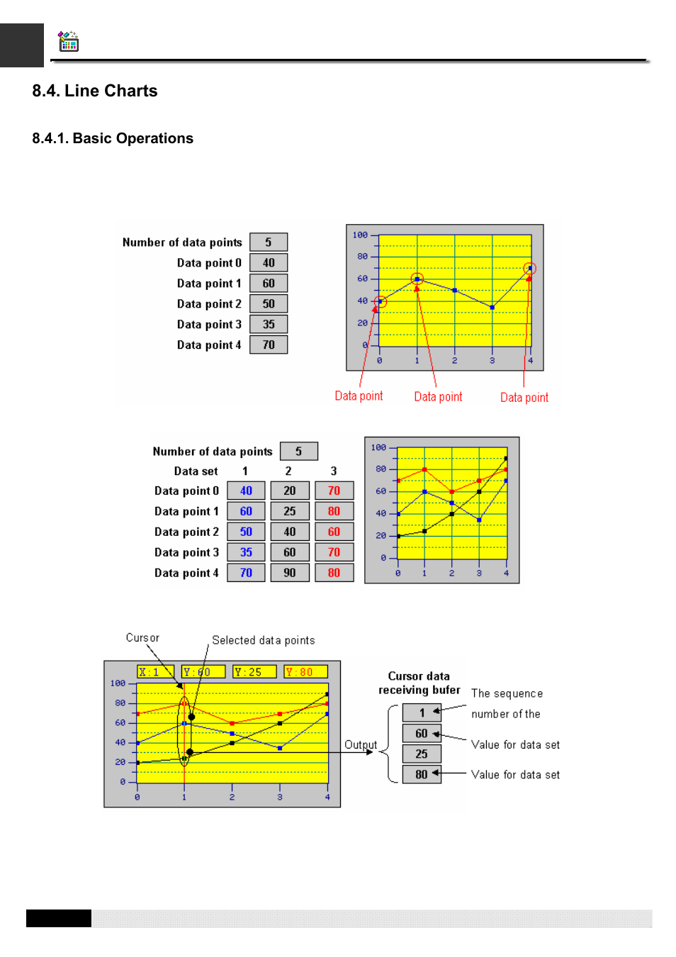 Line charts, Basic operations | B&B Electronics WOP-2121V-N4AE - Manual User Manual | Page 293 / 664