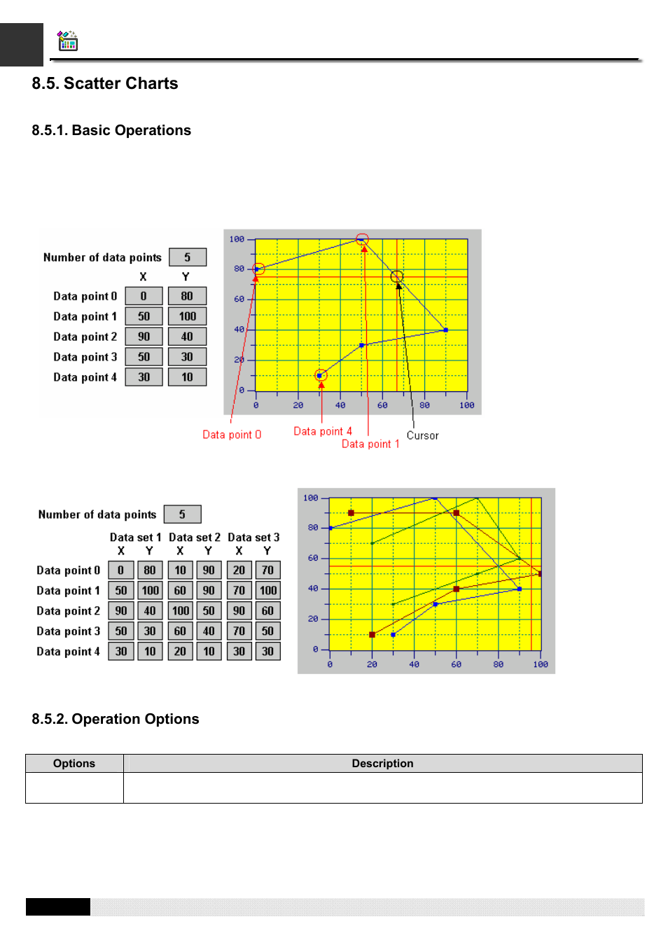 Scatter charts, Basic operations, Operation options | B&B Electronics WOP-2121V-N4AE - Manual User Manual | Page 303 / 664