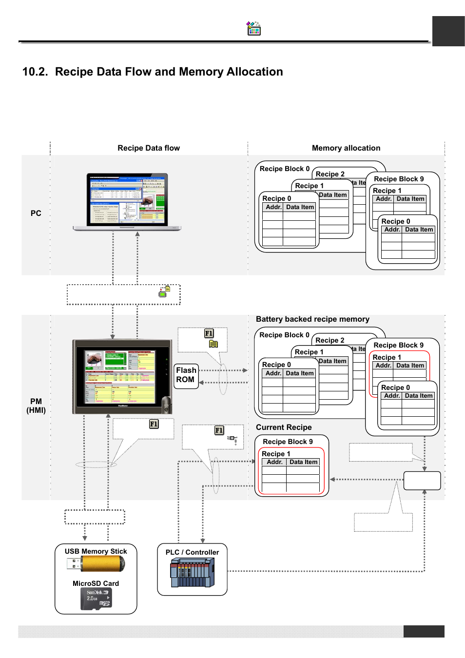 Pm designer operation manual | B&B Electronics WOP-2121V-N4AE - Manual User Manual | Page 337 / 664