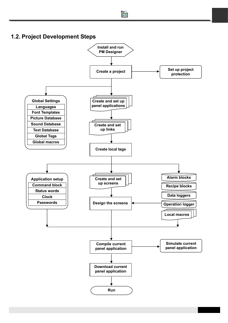 Project development steps, Pm designer operation manual | B&B Electronics WOP-2121V-N4AE - Manual User Manual | Page 4 / 664