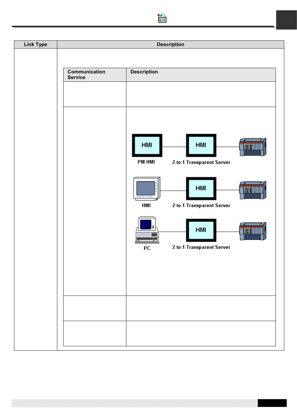 Pm designer operation manual | B&B Electronics WOP-2121V-N4AE - Manual User Manual | Page 83 / 664