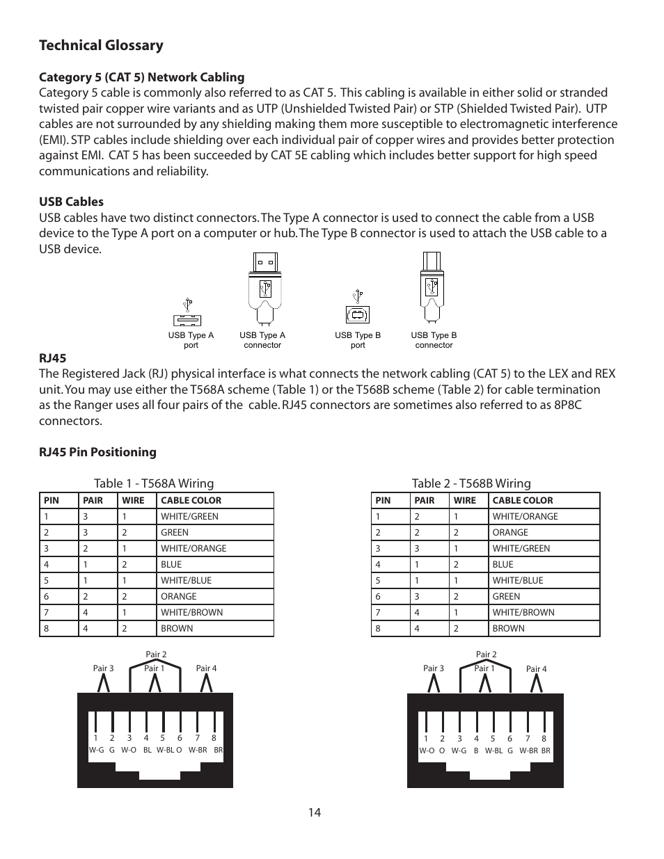 Technical glossary | B&B Electronics 00-00231--233 - Manual User Manual | Page 15 / 16