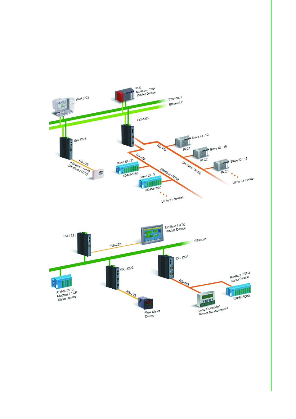 Figure 2.1 modbus system architecture 1, Figure 2.2 modbus system architecture 2, Chapter 2 g etting started | B&B Electronics EKI-1222 - Manual User Manual | Page 13 / 62