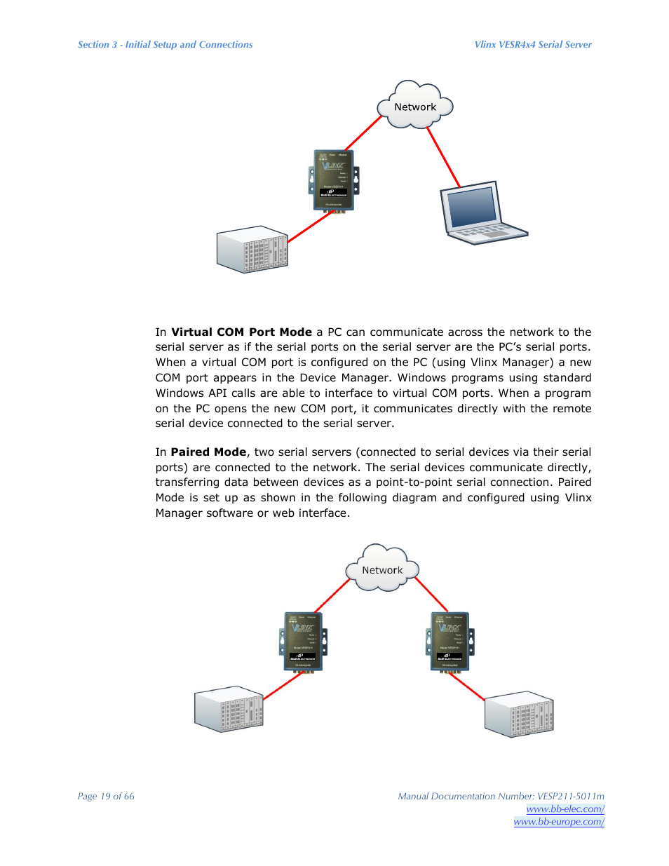 B&B Electronics VESP211 Series - Manual User Manual | Page 19 / 66