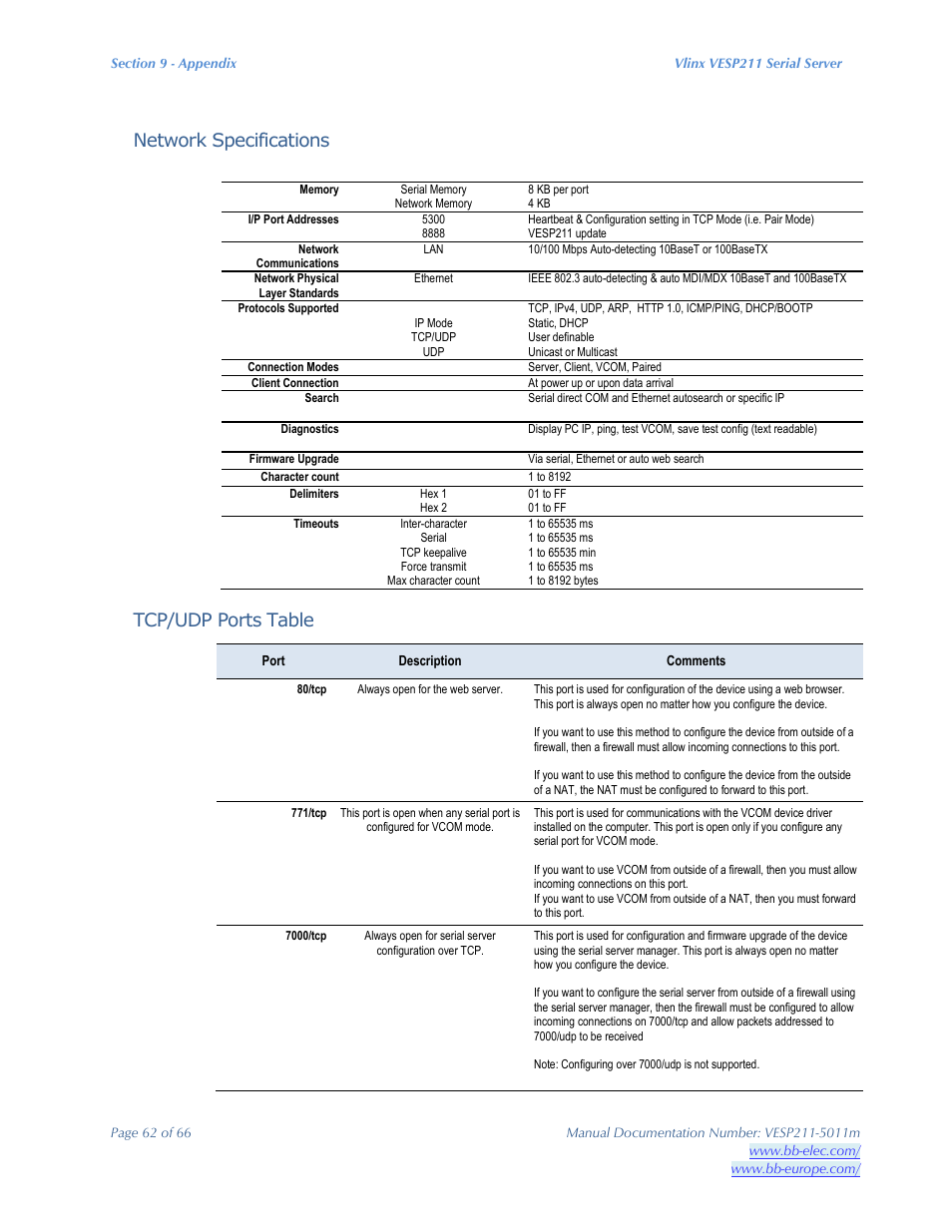 Network specifications, Tcp/udp ports table | B&B Electronics VESP211 Series - Manual User Manual | Page 62 / 66