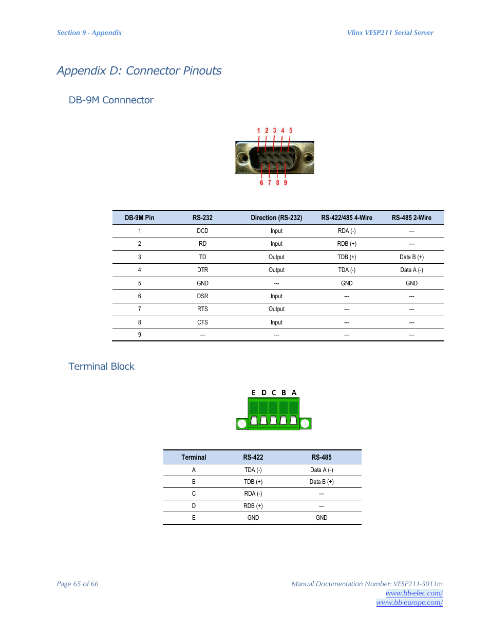 Appendix d: connector pinouts, Db-9m connnector, Terminal block | B&B Electronics VESP211 Series - Manual User Manual | Page 65 / 66