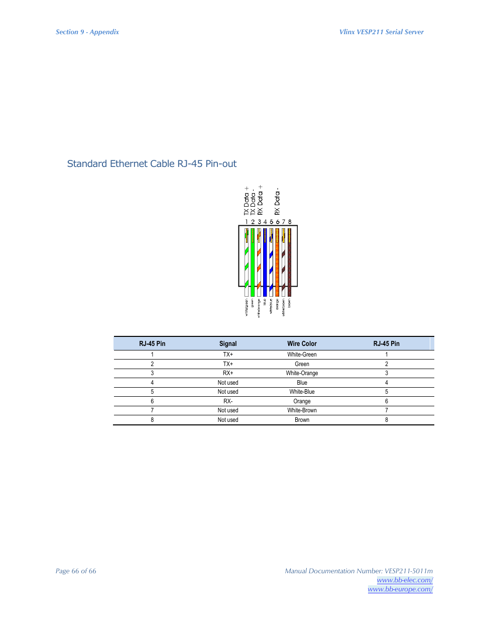 Standard ethernet cable rj-45 pin-out | B&B Electronics VESP211 Series - Manual User Manual | Page 66 / 66