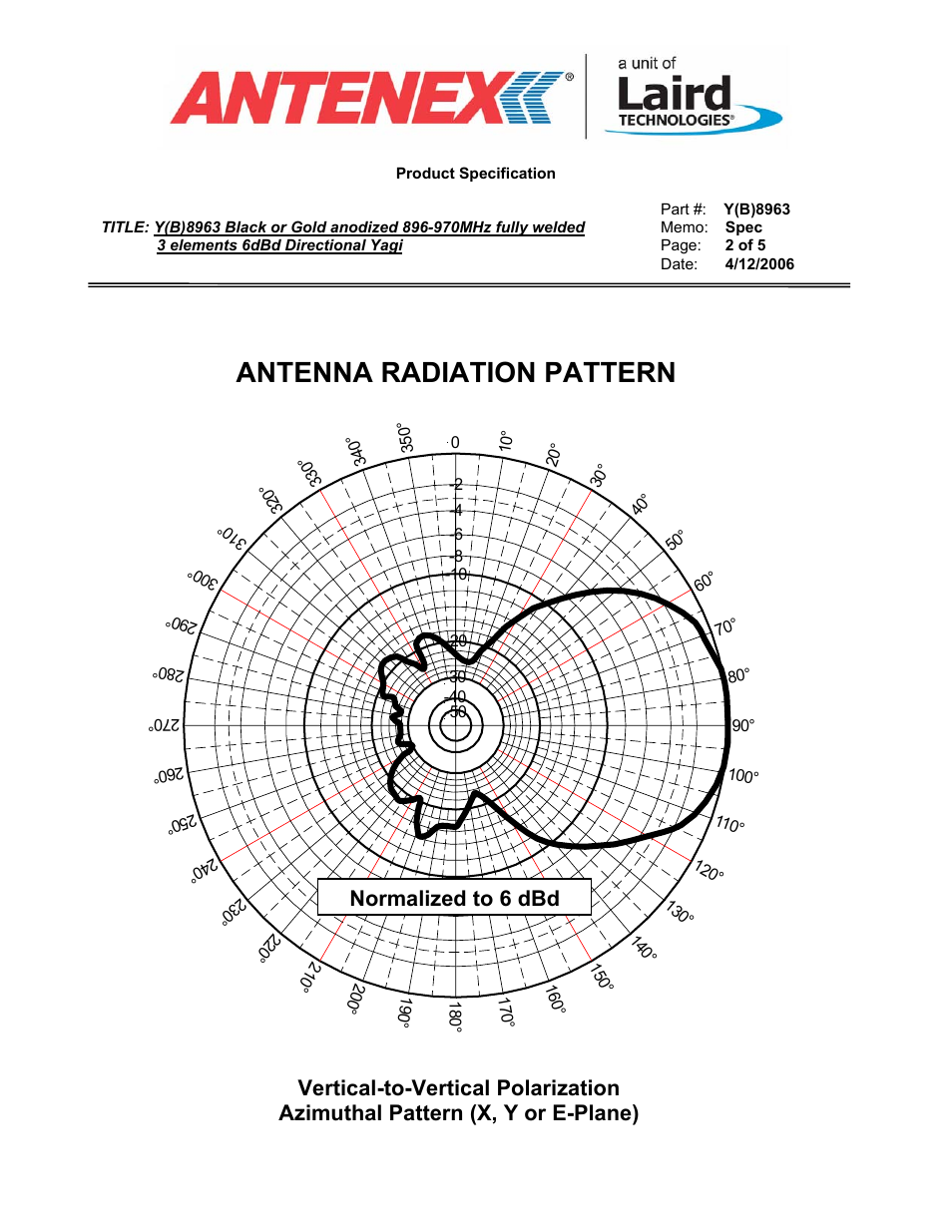Antenna radiation pattern | Antenex YS8963 User Manual | Page 2 / 5