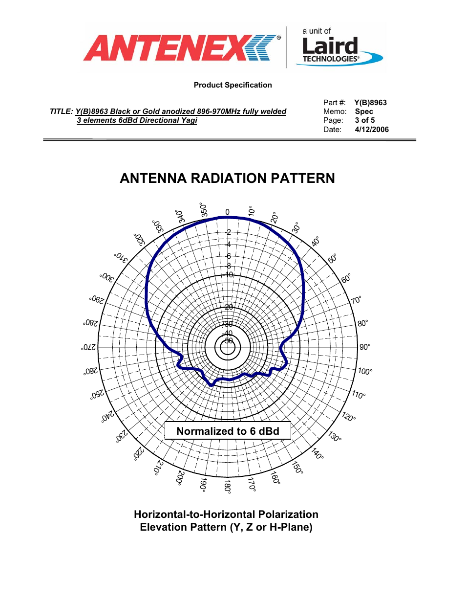 Antenna radiation pattern | Antenex YS8963 User Manual | Page 3 / 5