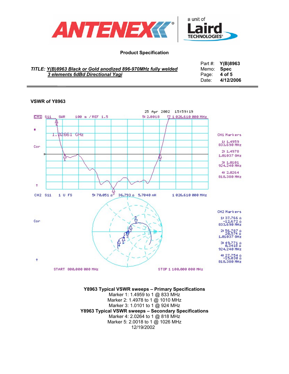 Vswr of y8963, Y8963 typical vswr sweeps – primary specification, Y8963 typical vswr sweeps – secondary specificati | Antenex YS8963 User Manual | Page 4 / 5