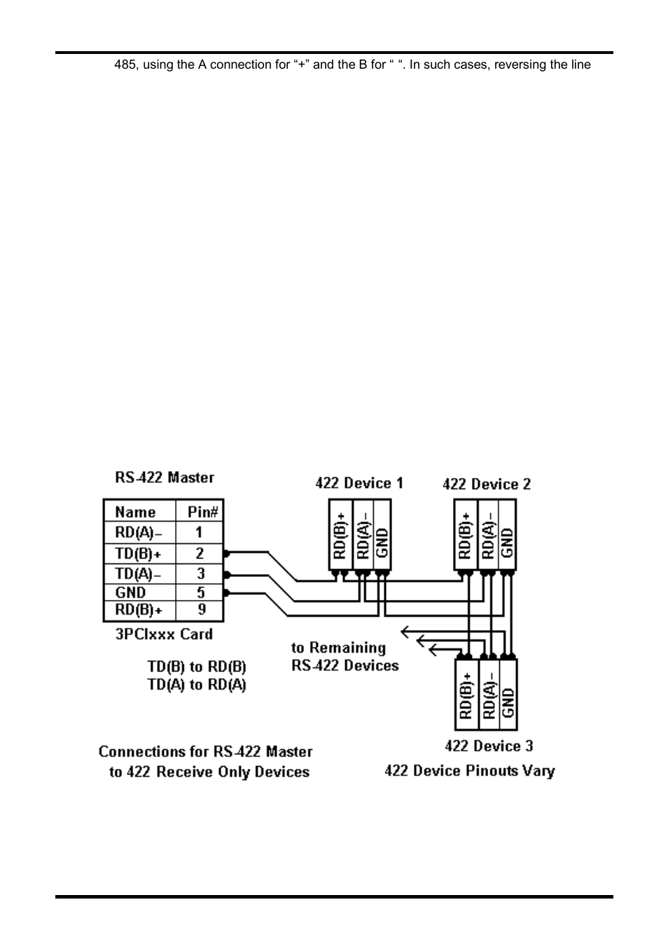 Rs-422, Rs-485, Onnections | Rs-422 point to point connection, Rs-422 point to multipoint connection | B&B Electronics 3PCIOU4 - Manual User Manual | Page 43 / 57