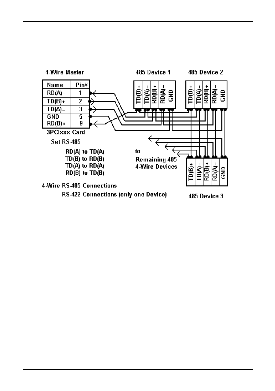 Wire rs-485 connection | B&B Electronics 3PCIOU4 - Manual User Manual | Page 44 / 57