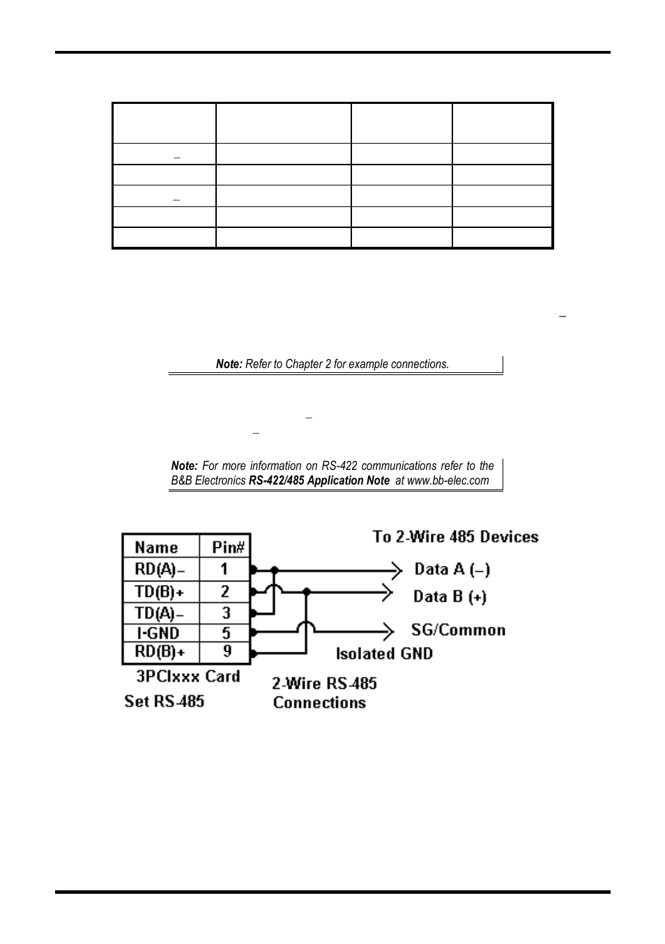 Rs-422/485, Inouts | B&B Electronics 3PCIOU4 - Manual User Manual | Page 52 / 57