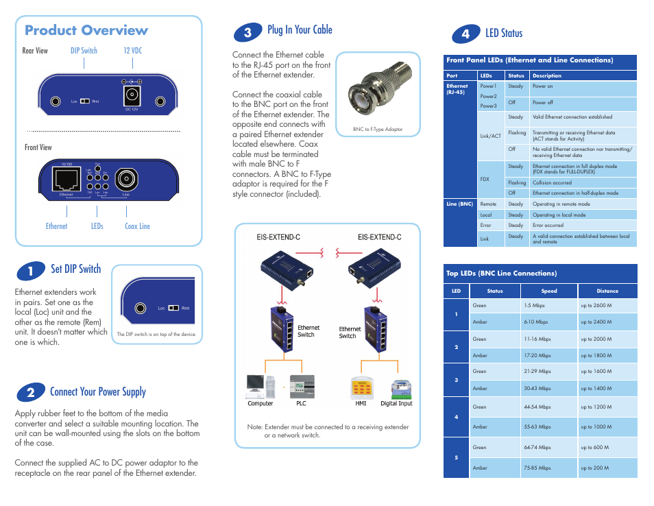 B&B Electronics EIS-EXTEND-C - Quick Start Guide User Manual | 2 pages