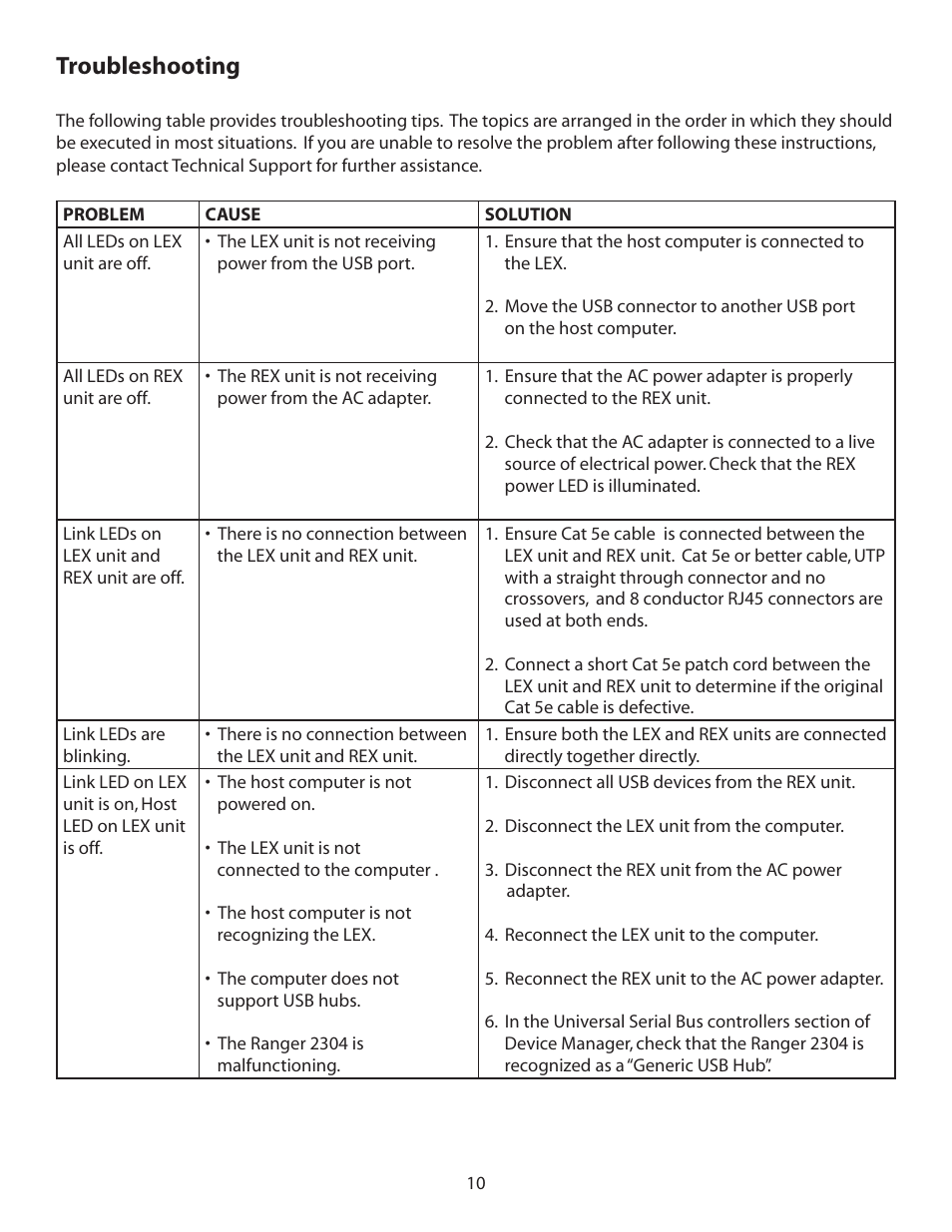 Troubleshooting | B&B Electronics 00-00347--50 - Manual User Manual | Page 11 / 16