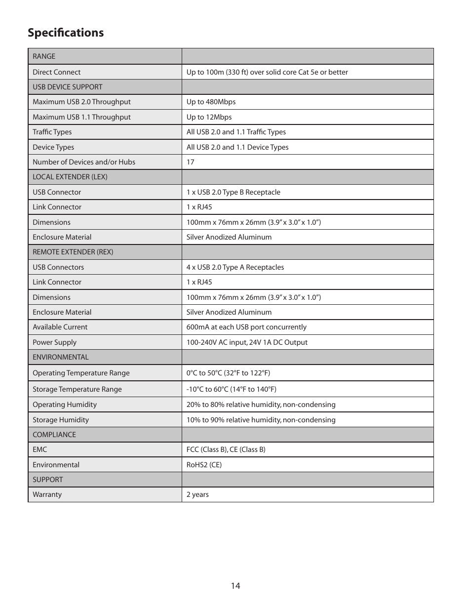Specifications | B&B Electronics 00-00347--50 - Manual User Manual | Page 15 / 16