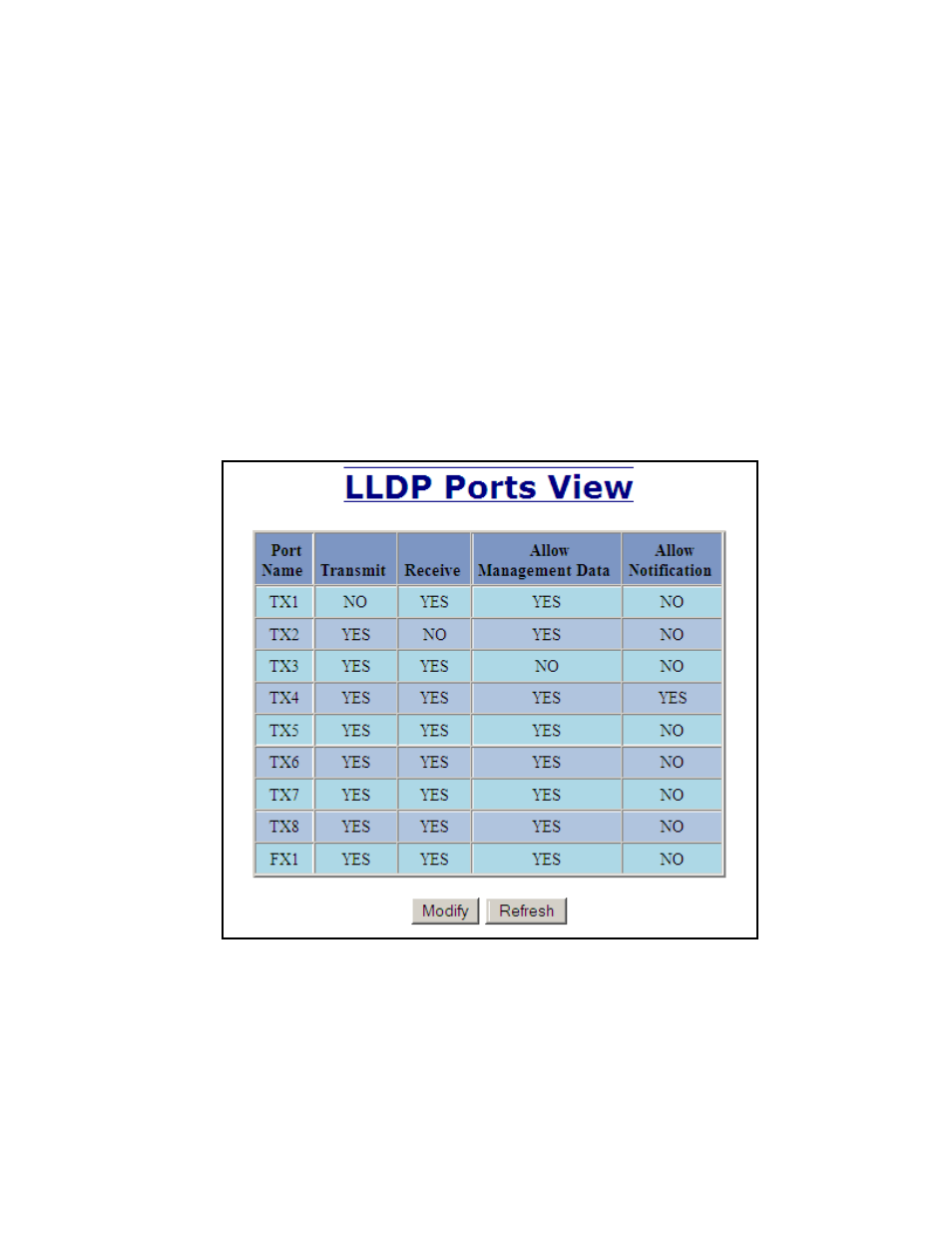 Lldp - ports | B&B Electronics 709FXE-ST-15 - Manual User Manual | Page 45 / 153