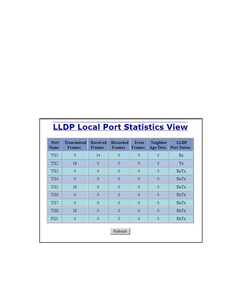 Lldp - statistics | B&B Electronics 709FXE-ST-15 - Manual User Manual | Page 47 / 153