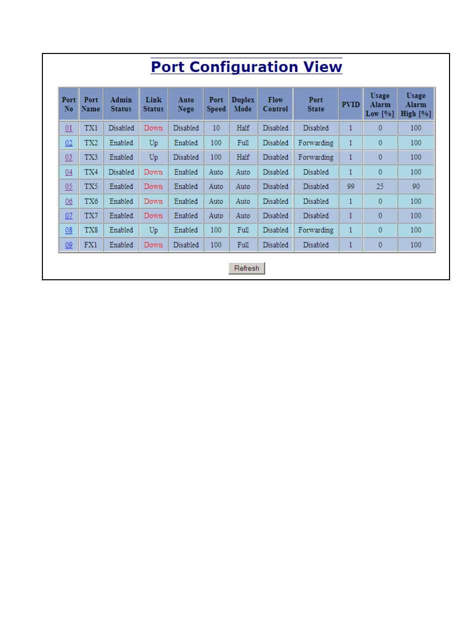 Ports – configuration, continued | B&B Electronics 709FXE-ST-15 - Manual User Manual | Page 49 / 153