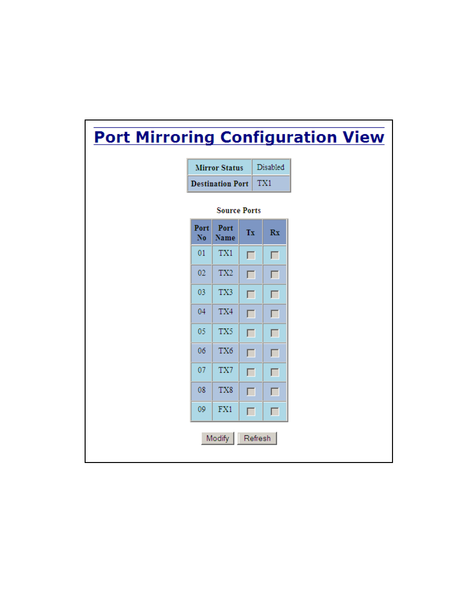 Ports – mirroring | B&B Electronics 709FXE-ST-15 - Manual User Manual | Page 51 / 153