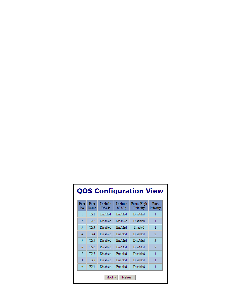 Ports – qos | B&B Electronics 709FXE-ST-15 - Manual User Manual | Page 54 / 153
