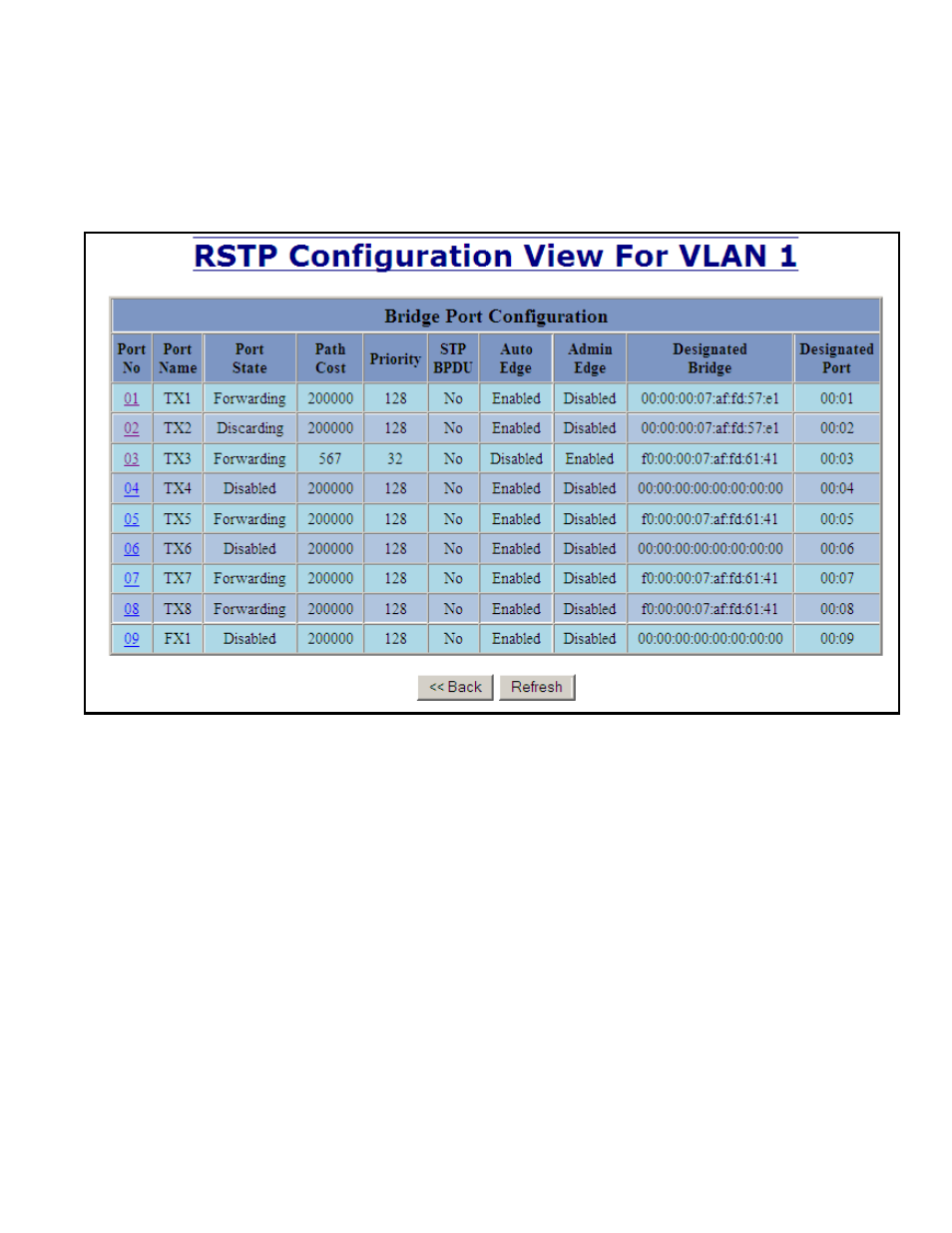 Rstp – configuration continued | B&B Electronics 709FXE-ST-15 - Manual User Manual | Page 69 / 153