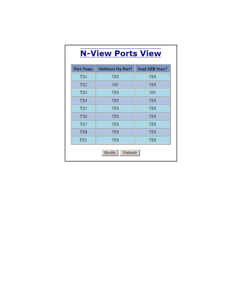 N-view – ports | B&B Electronics 709FXE-ST-15 - Manual User Manual | Page 78 / 153