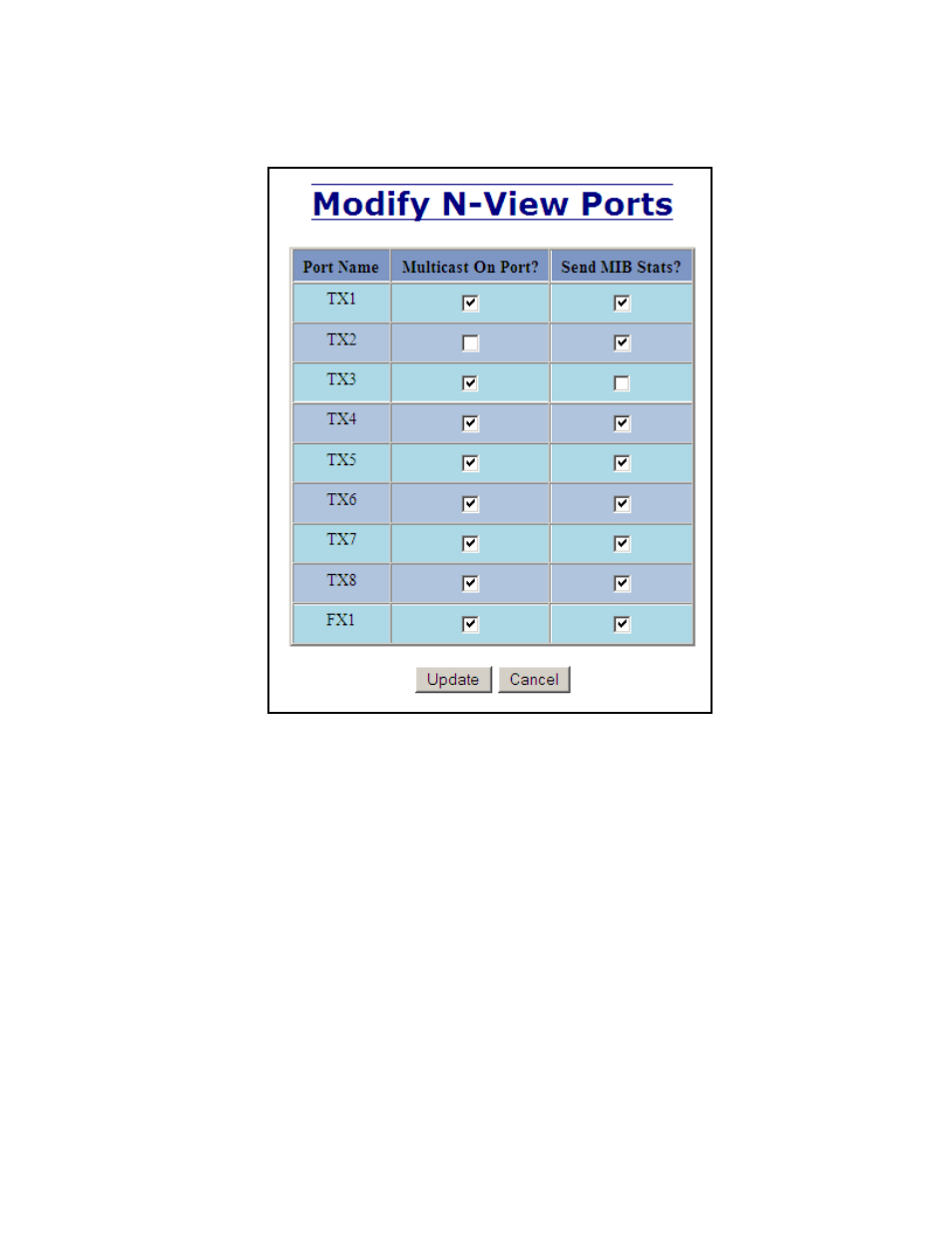 N-view – ports, continued | B&B Electronics 709FXE-ST-15 - Manual User Manual | Page 79 / 153