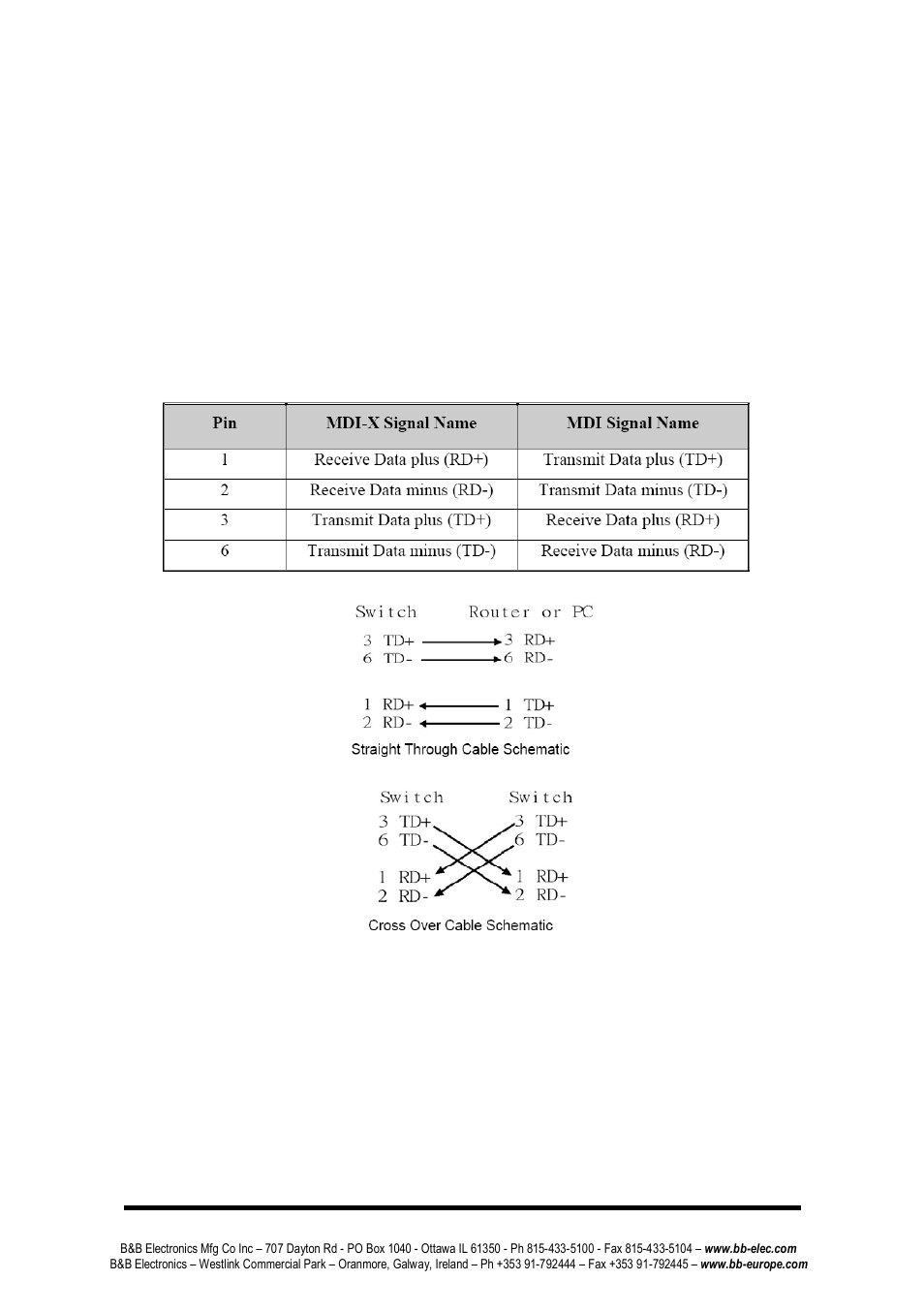 Rj45 | B&B Electronics EIRP305-24V-T - Manual User Manual | Page 10 / 20