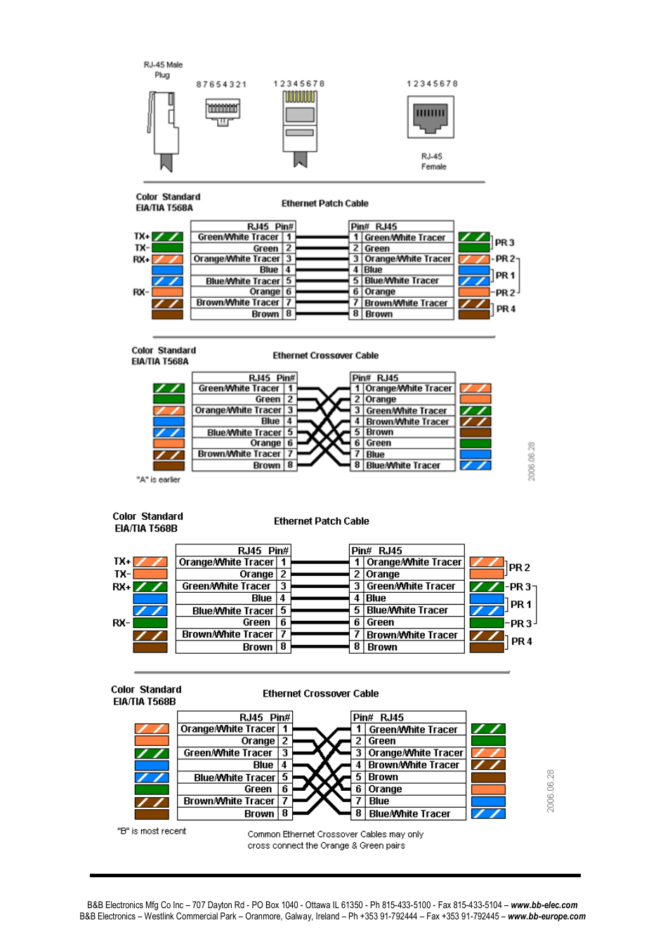 B&B Electronics EIRP305-24V-T - Manual User Manual | Page 11 / 20