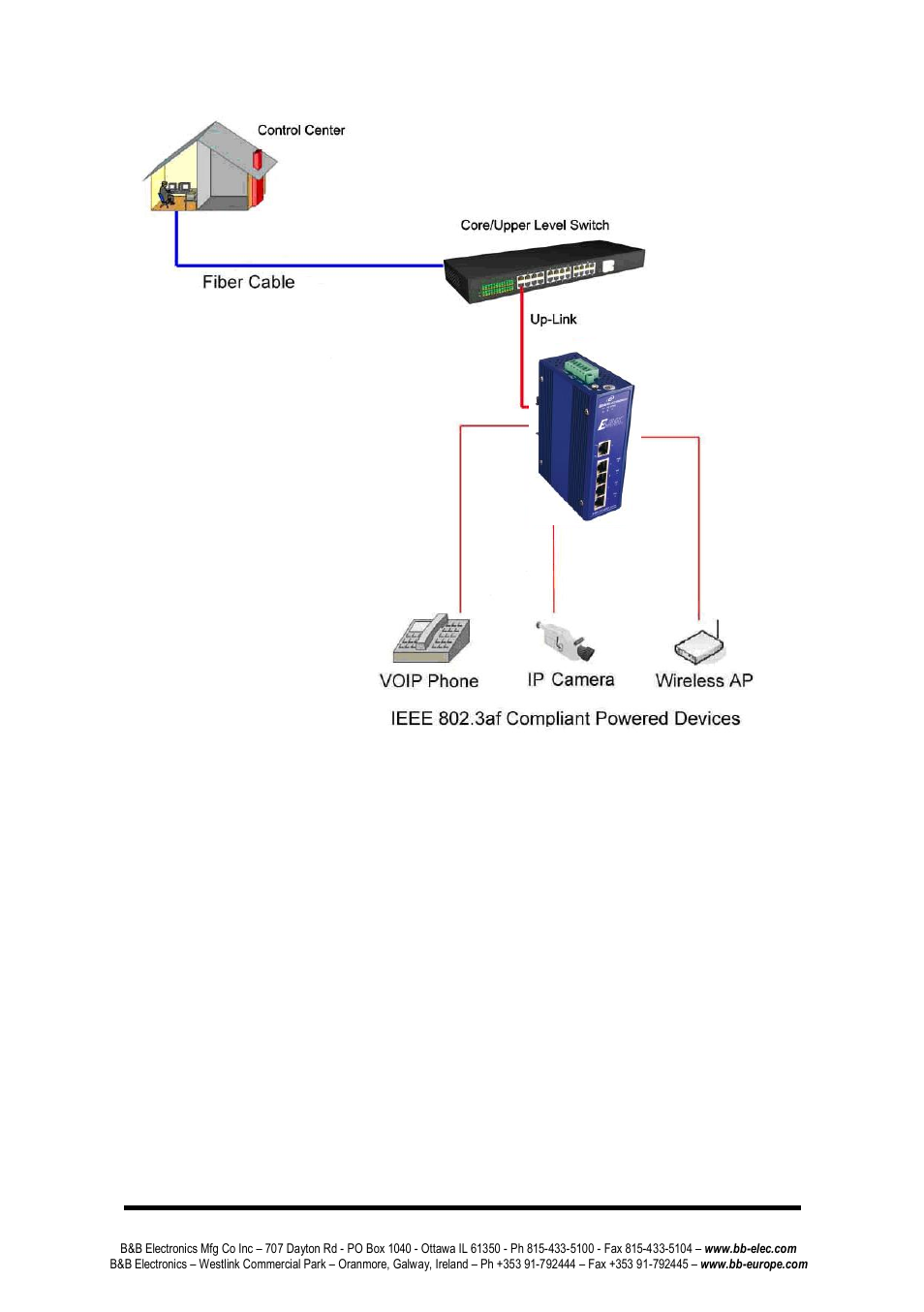 Hardware installation diagram | B&B Electronics EIRP305-24V-T - Manual User Manual | Page 17 / 20