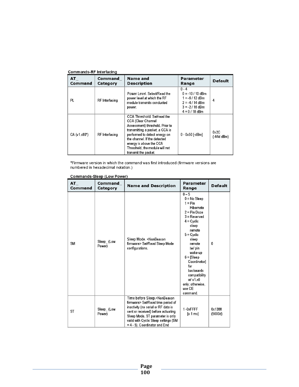 B&B Electronics ZXT9-MB2A-KIT - Manual User Manual | Page 100 / 163