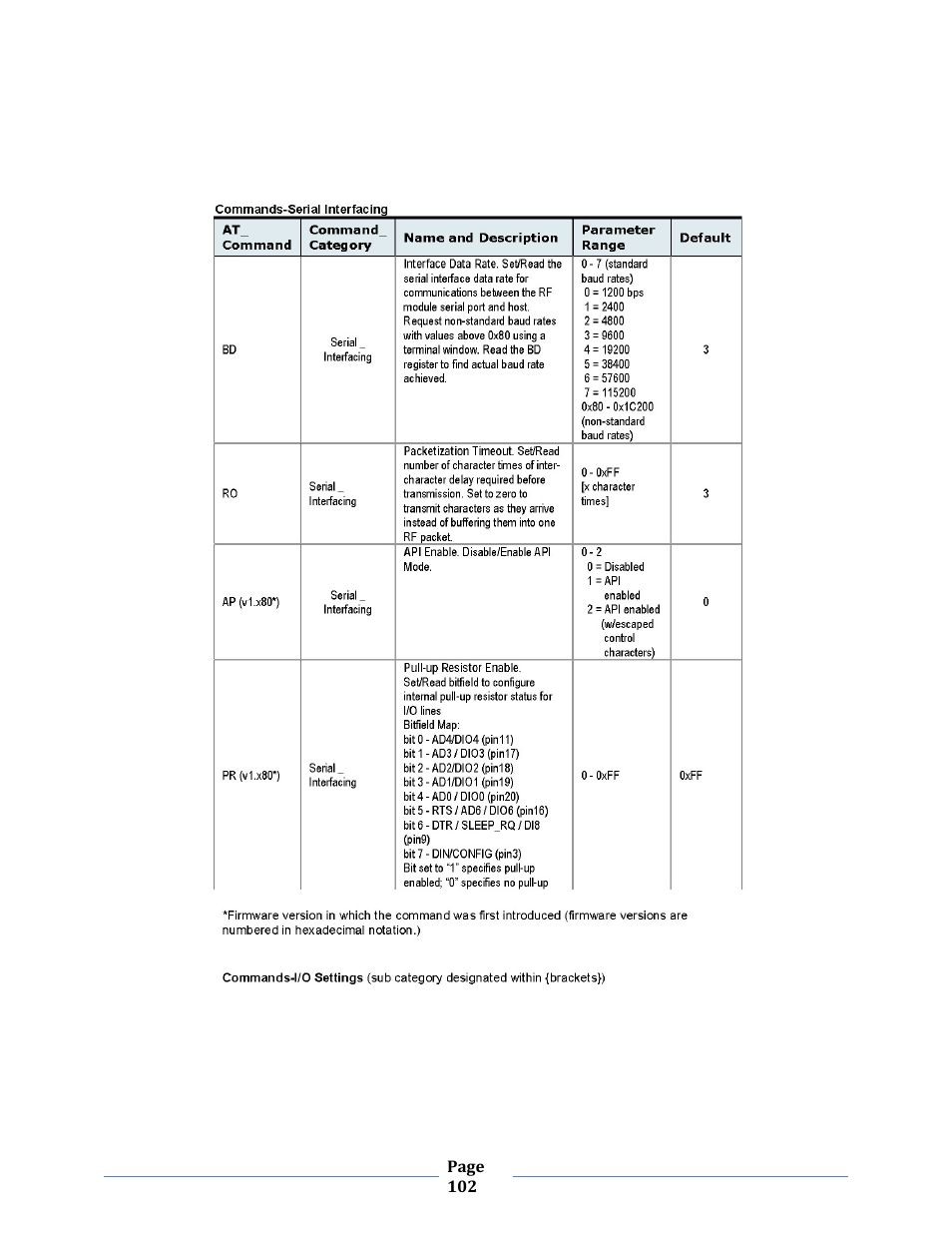 B&B Electronics ZXT9-MB2A-KIT - Manual User Manual | Page 102 / 163