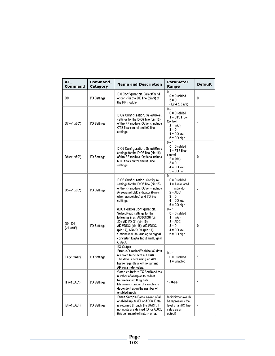 B&B Electronics ZXT9-MB2A-KIT - Manual User Manual | Page 103 / 163