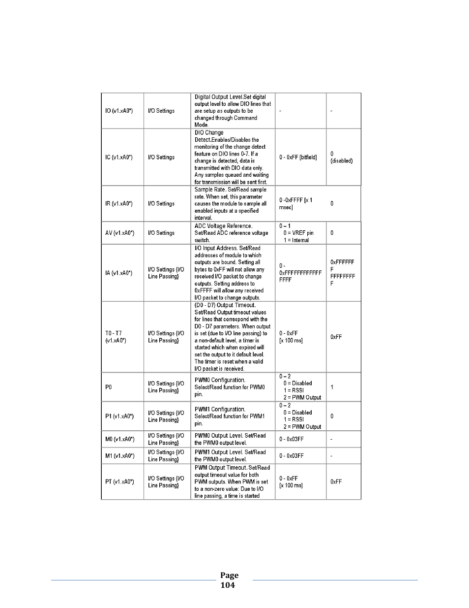 B&B Electronics ZXT9-MB2A-KIT - Manual User Manual | Page 104 / 163