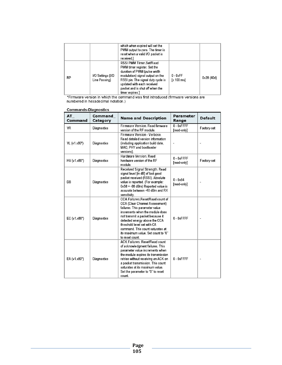 B&B Electronics ZXT9-MB2A-KIT - Manual User Manual | Page 105 / 163