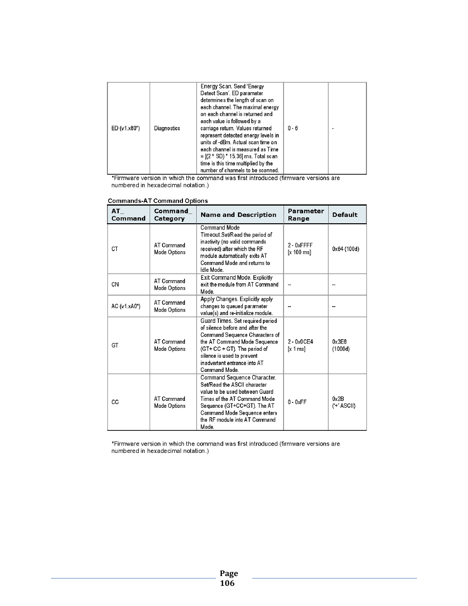 B&B Electronics ZXT9-MB2A-KIT - Manual User Manual | Page 106 / 163