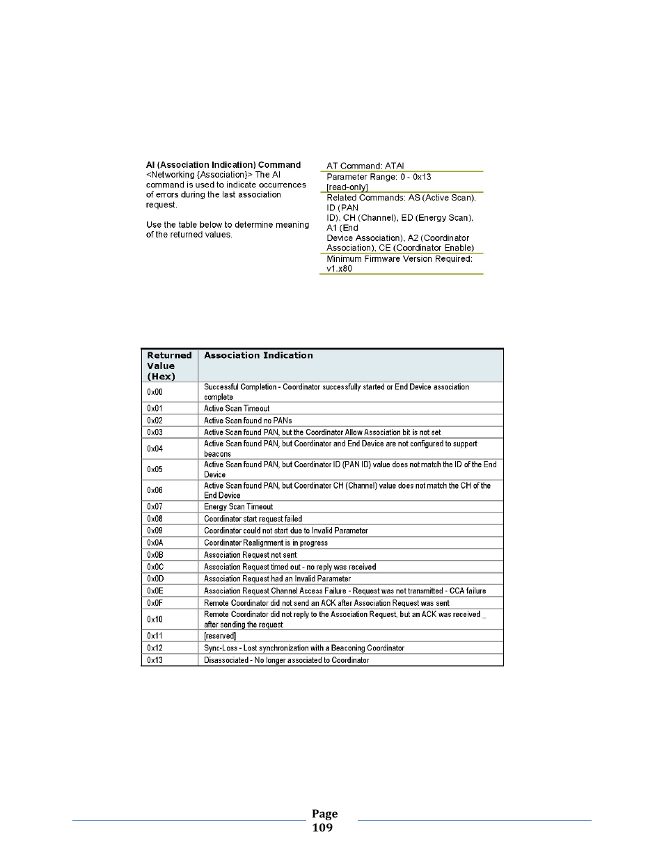 B&B Electronics ZXT9-MB2A-KIT - Manual User Manual | Page 109 / 163