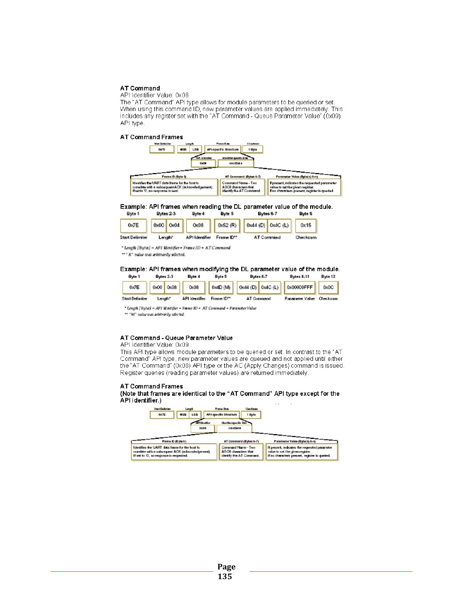 B&B Electronics ZXT9-MB2A-KIT - Manual User Manual | Page 135 / 163