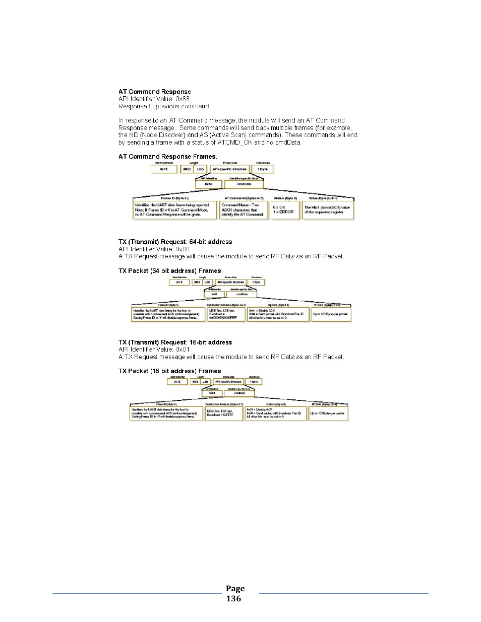 B&B Electronics ZXT9-MB2A-KIT - Manual User Manual | Page 136 / 163