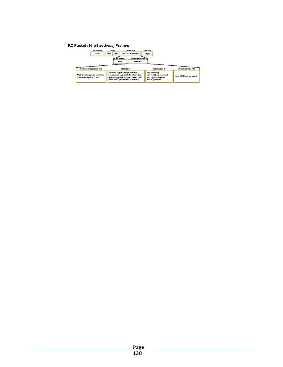 B&B Electronics ZXT9-MB2A-KIT - Manual User Manual | Page 138 / 163