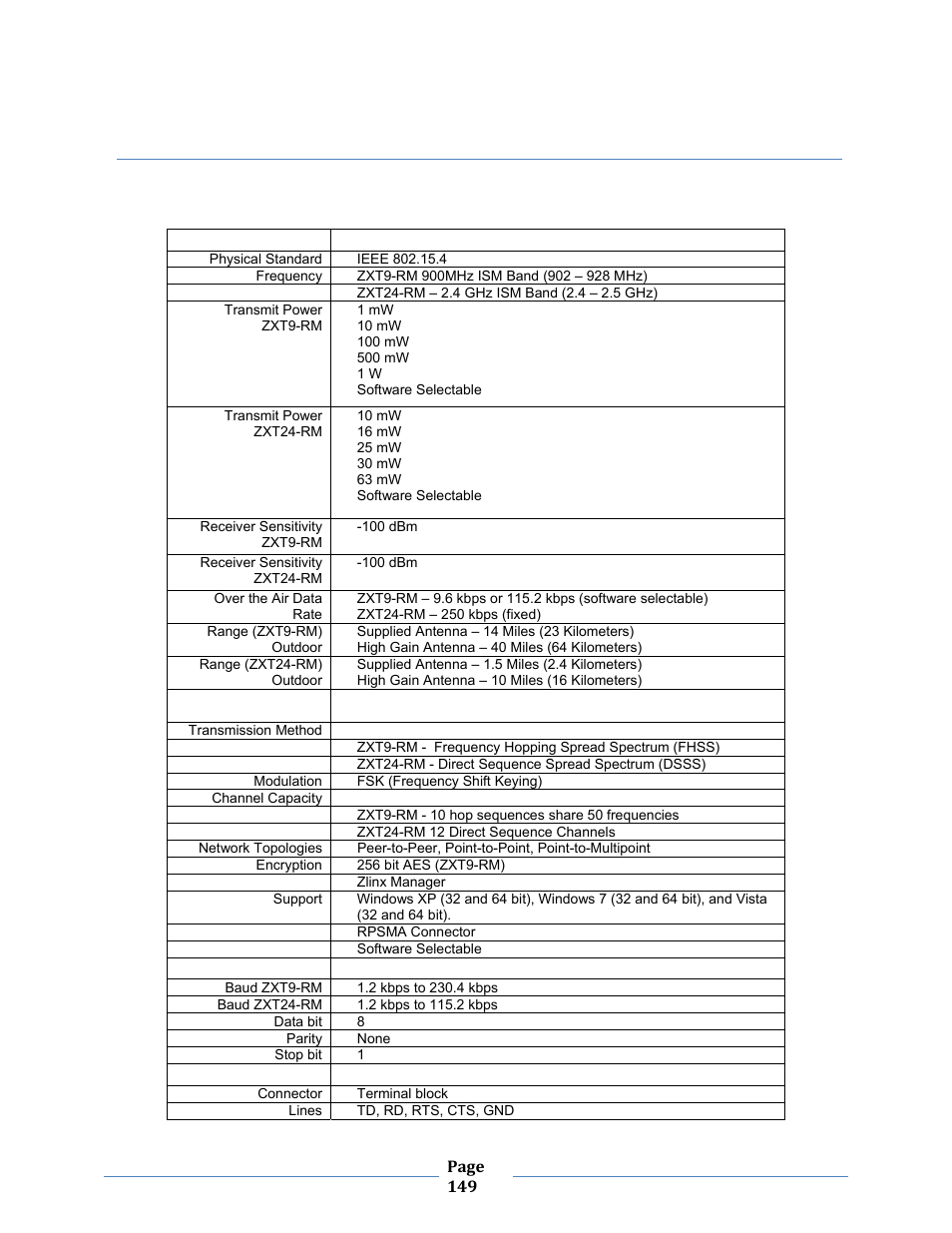 Appendix a – specifications, A. appendix a – specifications | B&B Electronics ZXT9-MB2A-KIT - Manual User Manual | Page 149 / 163