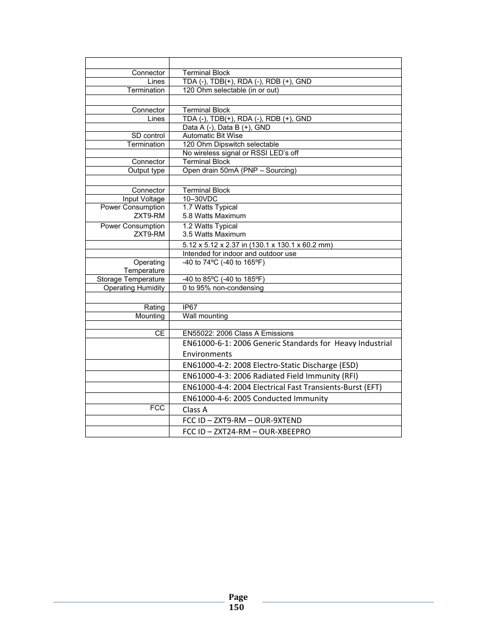 B&B Electronics ZXT9-MB2A-KIT - Manual User Manual | Page 150 / 163