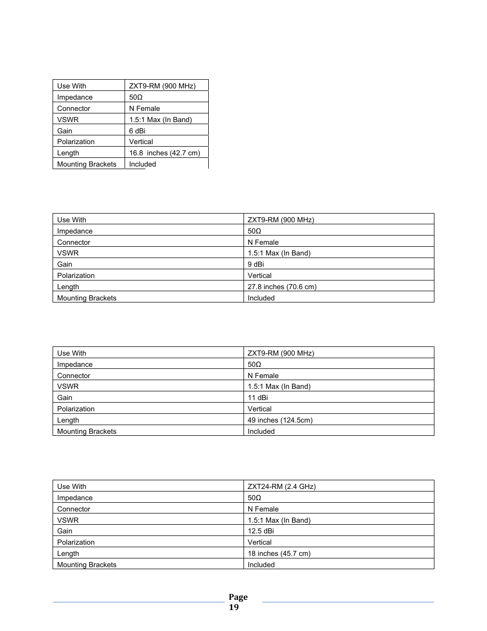 B&B Electronics ZXT9-MB2A-KIT - Manual User Manual | Page 19 / 163