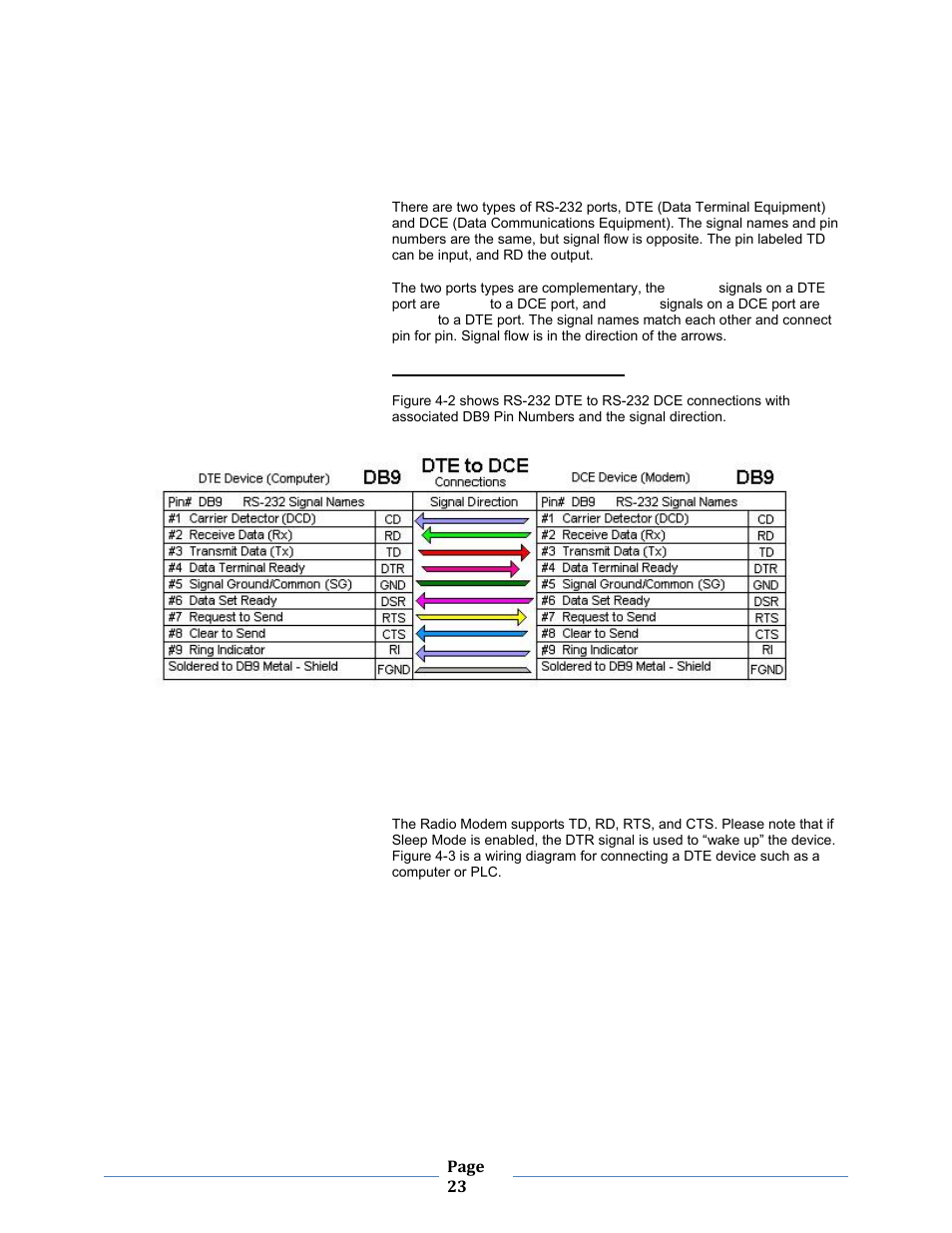 B&B Electronics ZXT9-MB2A-KIT - Manual User Manual | Page 23 / 163