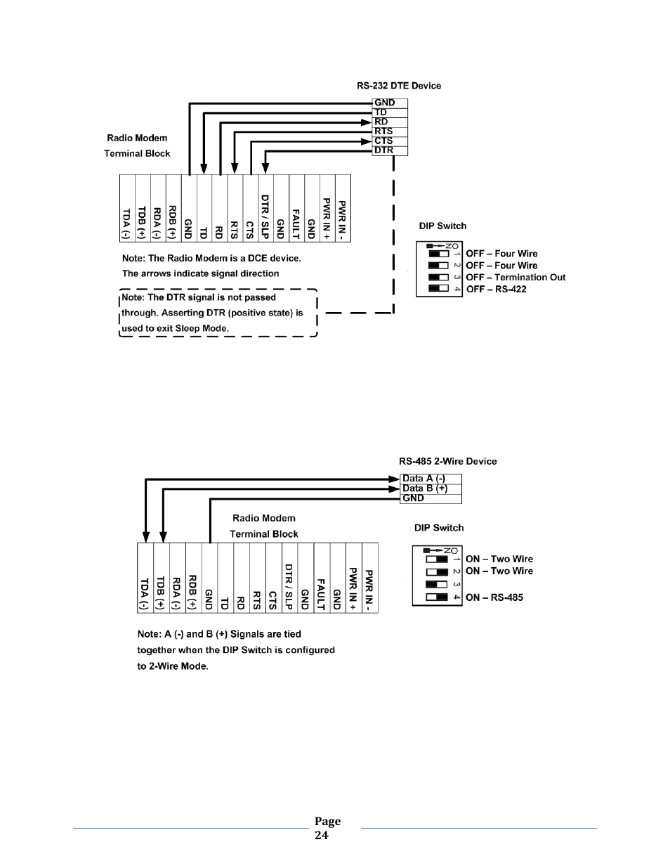 B&B Electronics ZXT9-MB2A-KIT - Manual User Manual | Page 24 / 163