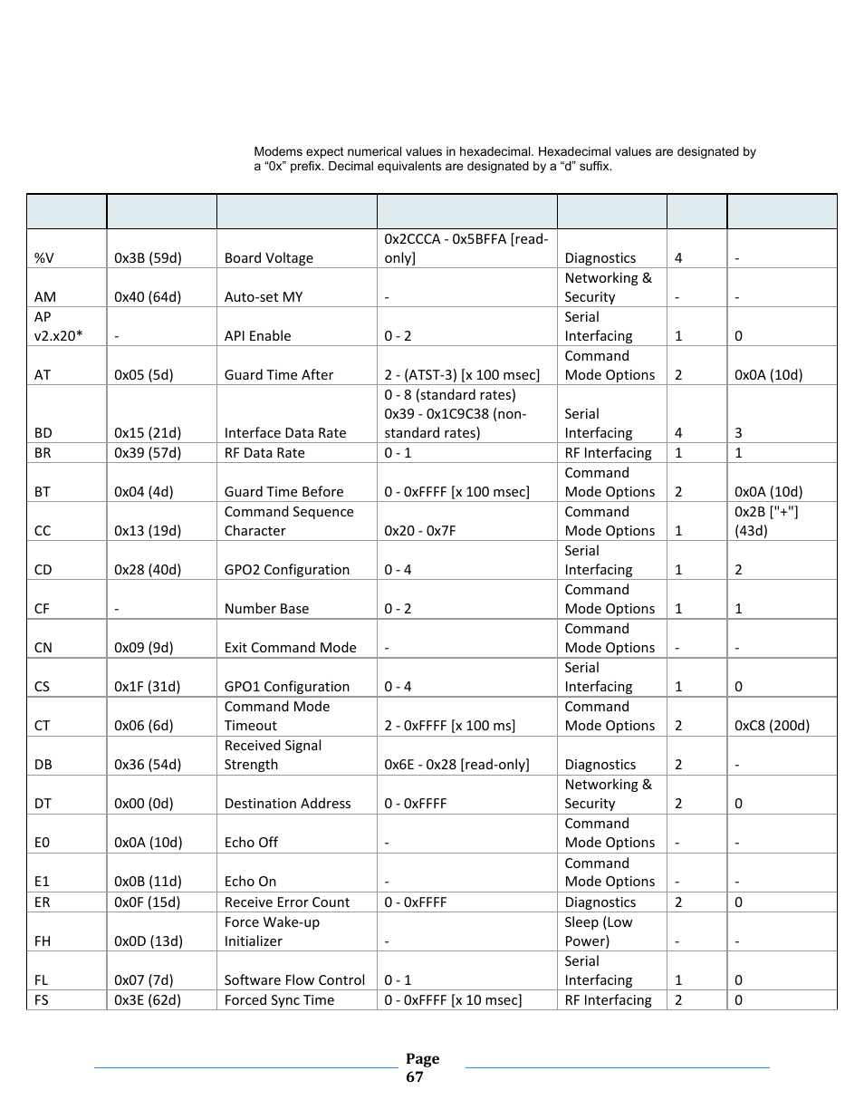 B&B Electronics ZXT9-MB2A-KIT - Manual User Manual | Page 67 / 163