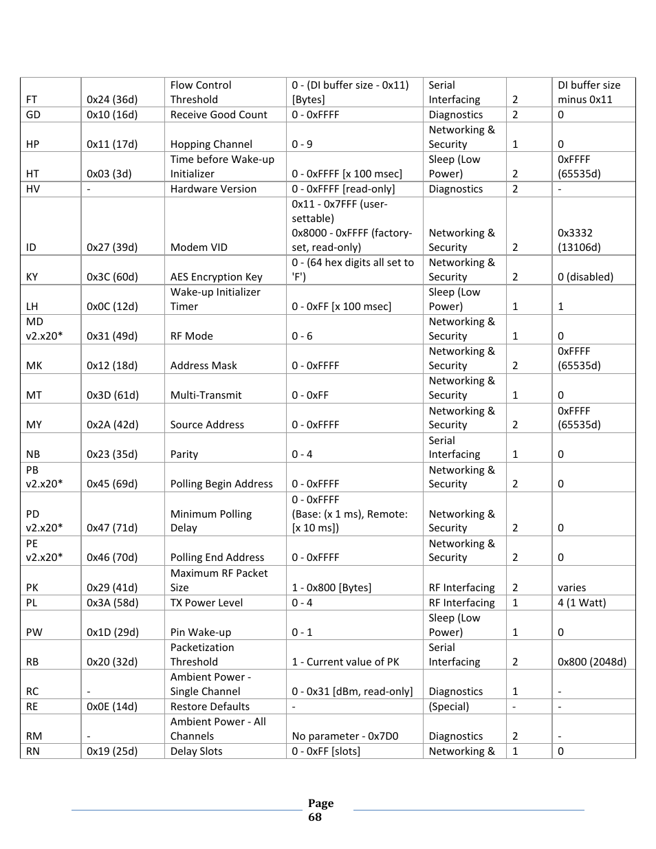 B&B Electronics ZXT9-MB2A-KIT - Manual User Manual | Page 68 / 163