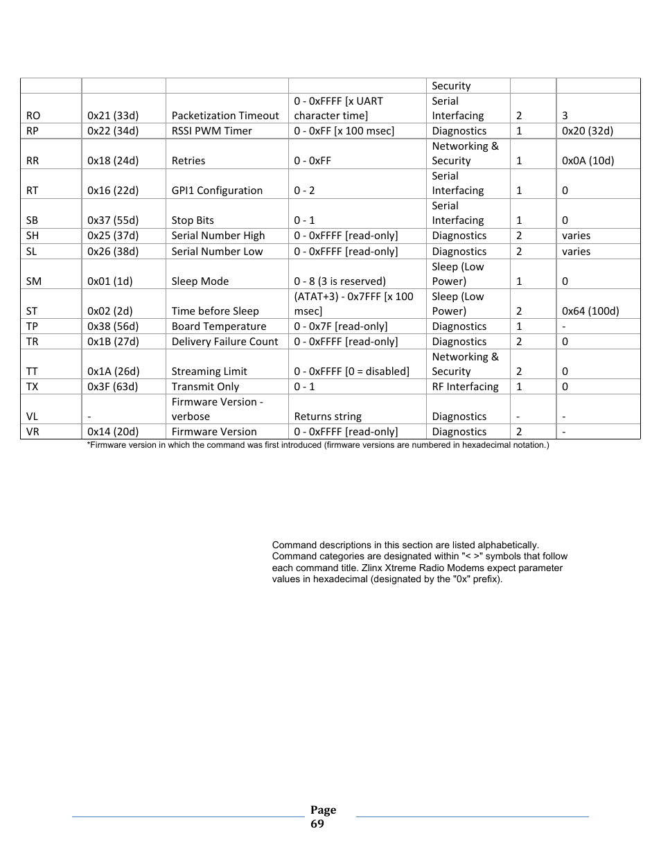 B&B Electronics ZXT9-MB2A-KIT - Manual User Manual | Page 69 / 163