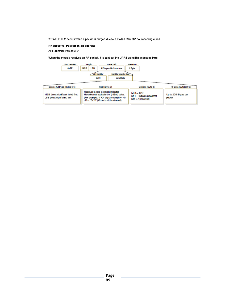 B&B Electronics ZXT9-MB2A-KIT - Manual User Manual | Page 89 / 163